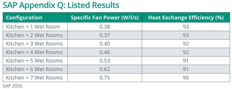 aircycle 3.1 SAP Q listed results